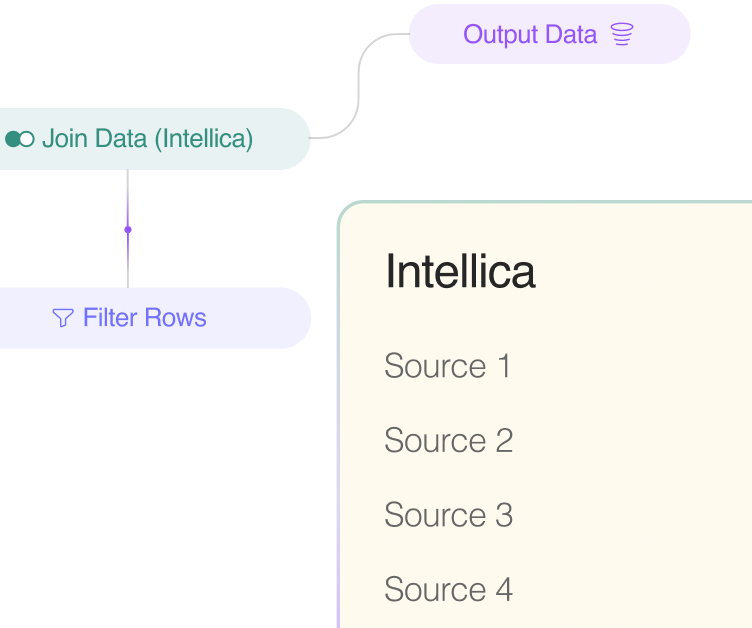 Ready-to-use insights