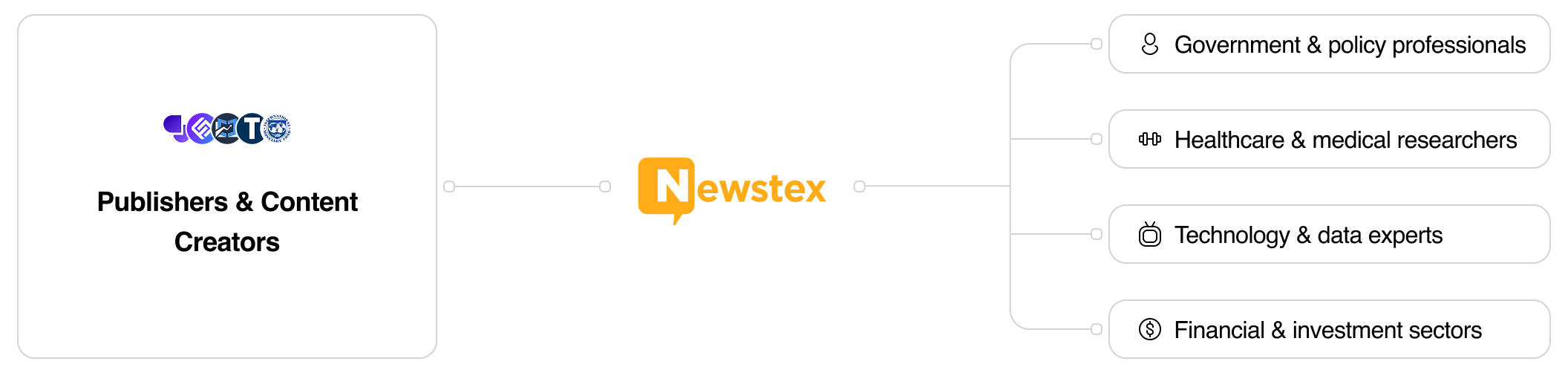 Publisher impact illustration